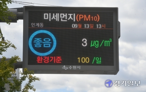 13일 오후 수원시청 앞 대기환경 전광판에 미세먼지 좋음이 표시되고 있다. 이날 경기도는 지난 2011년부터 5등급 경유차 저공해화사업 추진 결과, 미세먼지 등 대기오염물질 배출 삭감효과와 경제성이 매우 우수한 것으로 나타났다고 밝혔다. 김시범기자