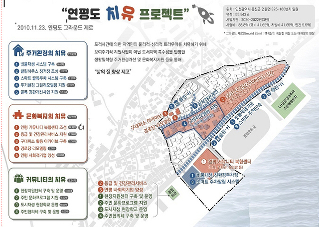 ▲ 평화의 섬 연평도 치유 프로젝트1
