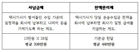 제도 비교 예시