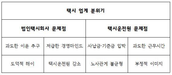 ▲ (택시기획-1-현장스케치)택시업계 분위기 예시