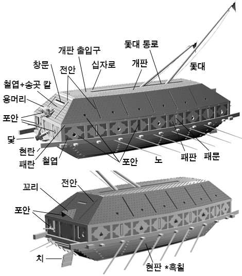 컴퓨터 그래픽으로 복원해 낸 1592년 이순신장군 별제귀선 3D 복원도. 홍순구 교수 제공