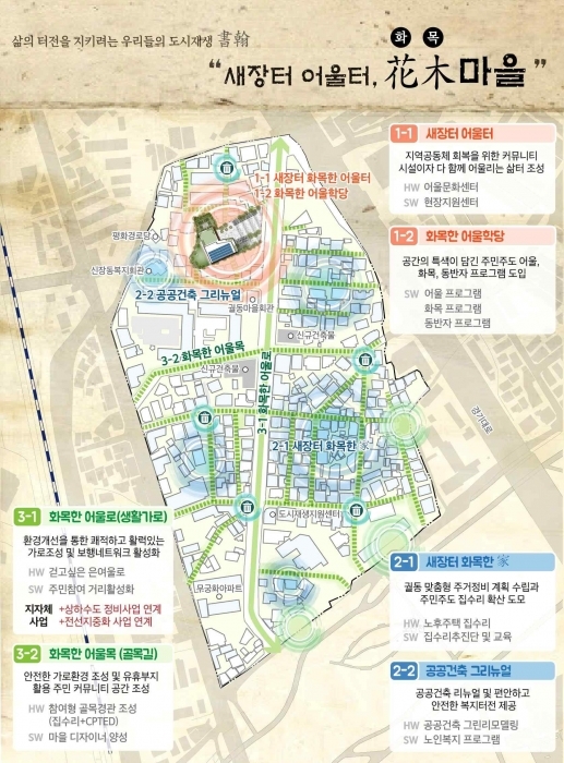 오산시 궐동 새장터 어울터 화목마을사업