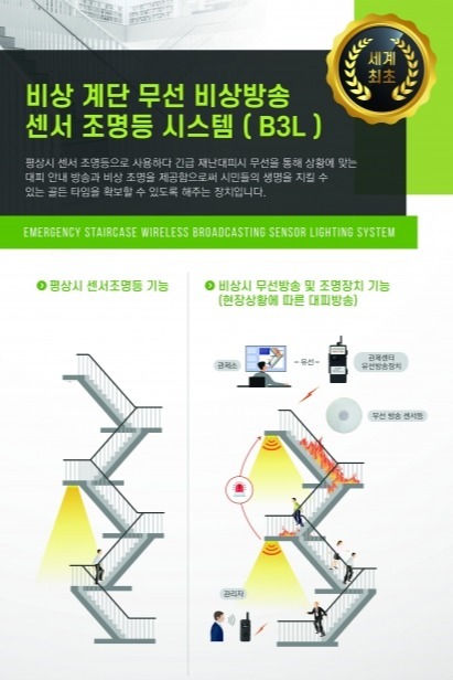비상계단 무선 비상방송. ㈜바이컴 제공