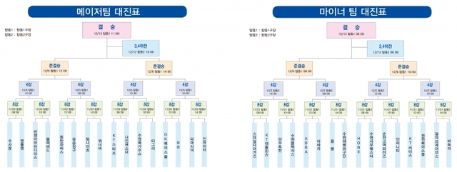 제6회 수원컵 전국사회인야구리그. 경기일보DB