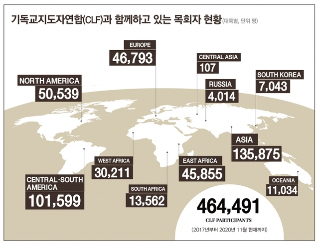 ▲ CLF 대륙별 목회자 현황