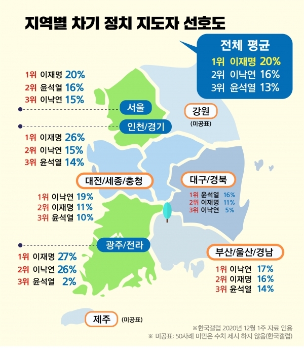 지역별 차기 정치 지도자 선호도.