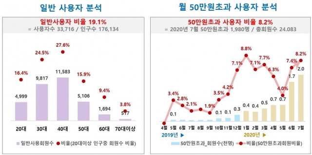 ▲ 1.오색전 빅데이터분석 자료2