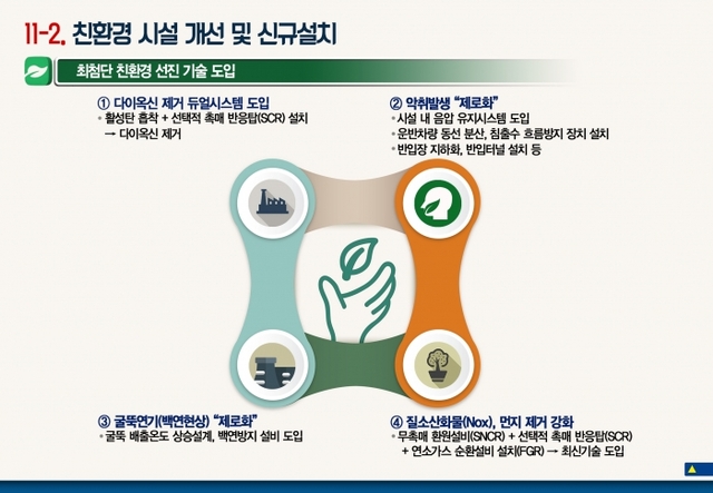 ▲ 자원순환센터 최첨단 친환경 선진 기술 도입