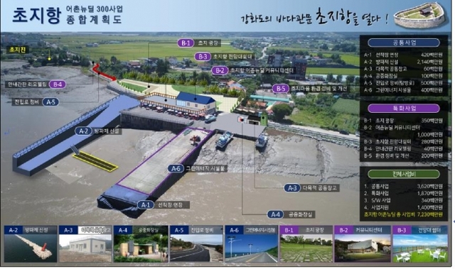 ▲ 초지항 조감도