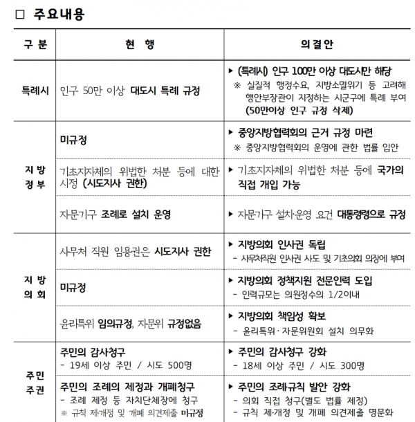지방자치법 주요 내용