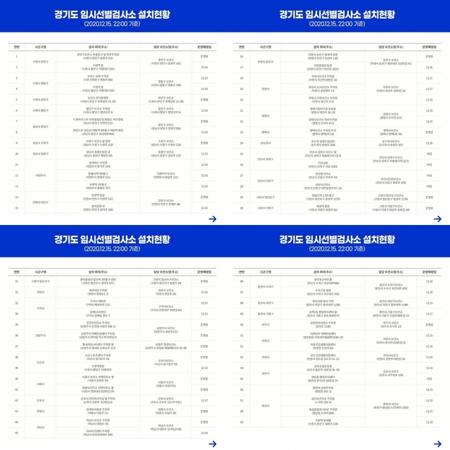 경기도 임시선별검사소 설치현황.경기도 제공