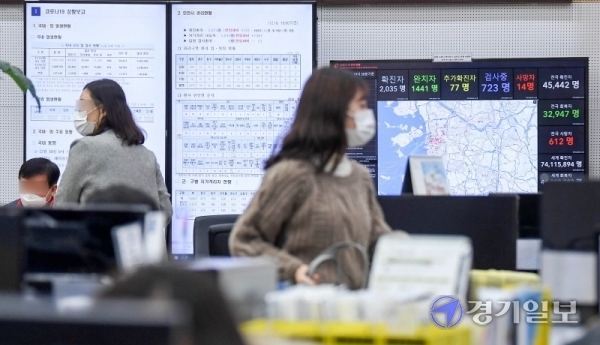 코로나19 신규 확진자가 이틀 연속 1천명대를 기록한 17일 오전 인천시 재난안전대책본부 공무원들이 긴장한 모습으로 분주히 움직이고 있다. 올해 1월 20일 국내에서 코로나19 첫 확진자가 나온 이래 신규 확진자가 이틀 연속 1천명을 기록한 것은 이번이 처음이다. 장용준기자