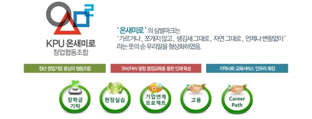 ▲ KPU 온새미로 창업협동조합 사업영역