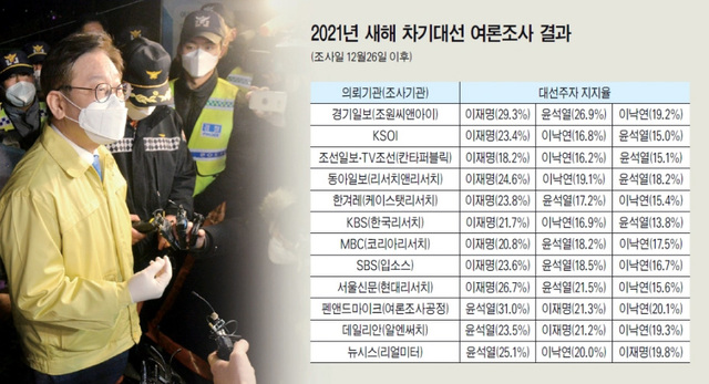 이재명 경기도지사가 지난해 3월2일 이만희 신천지 총회장을 만나기 위해 가평 신천지 연수원인 ‘평화의 궁전’을 방문한 모습. 경기일보 DB