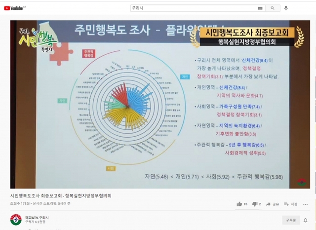 ▲ 구리시, 시민행복도 조사.분석 결과 최종 보고회 (4)