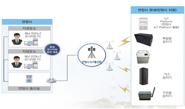 ▲ 스마트 위험물 감지시스템 이미지
