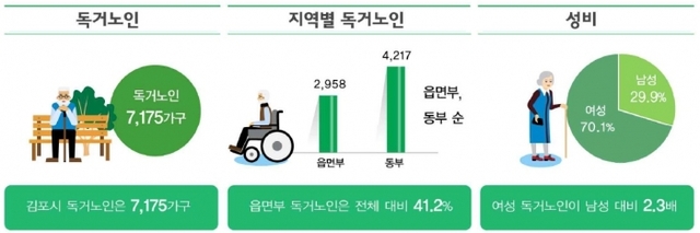 ▲ 노인통계표  (3)