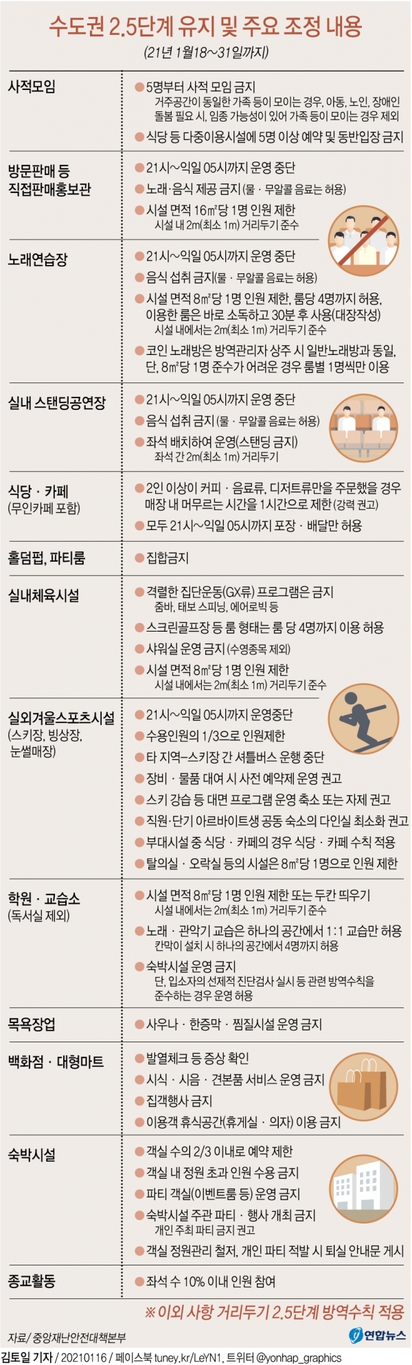 달라지는 방역조치. 연합뉴스