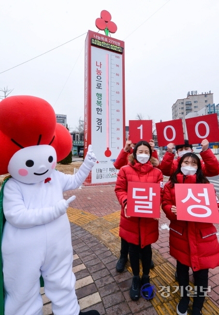 경기사랑의열매 사랑의 온도탑이 코로나19 확산 속에서도 100도를 달성했다. 21일 오후 경기사회복지공동모금회 관계자들이 수원시 팔달구 도청오거리에서 ‘사랑의 온도탑 100도 조기 초과 달성 감사 퍼포먼스’를 펼치고 있다. 장용준기자