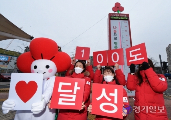 경기사랑의열매 사랑의 온도탑이 코로나19 확산 속에서도 100도를 달성했다. 21일 오후 경기사회복지공동모금회 관계자들이 수원시 팔달구 도청오거리에서 ‘사랑의 온도탑 100도 조기 초과 달성 감사 퍼포먼스’를 펼치고 있다. 장용준기자