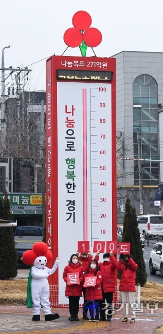 경기사랑의열매 사랑의 온도탑이 코로나19 확산 속에서도 100도를 달성했다. 21일 오후 경기사회복지공동모금회 관계자들이 수원시 팔달구 도청오거리에서 ‘사랑의 온도탑 100도 조기 초과 달성 감사 퍼포먼스’를 펼치고 있다. 장용준기자