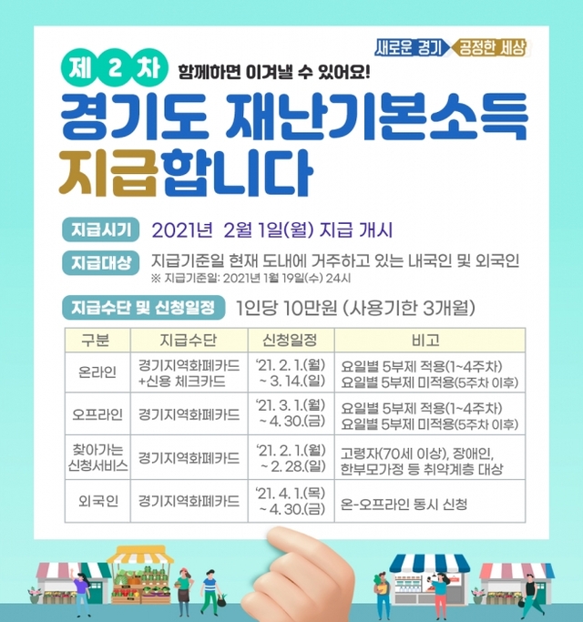 ▲ 제2차 재난지원금신청. 경기도 제공