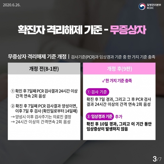 확진자 격리해제 기준 무증상자 질병관리청 제공