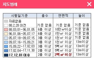 ▲ 개선전