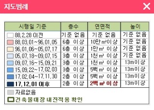 ▲ 개선후