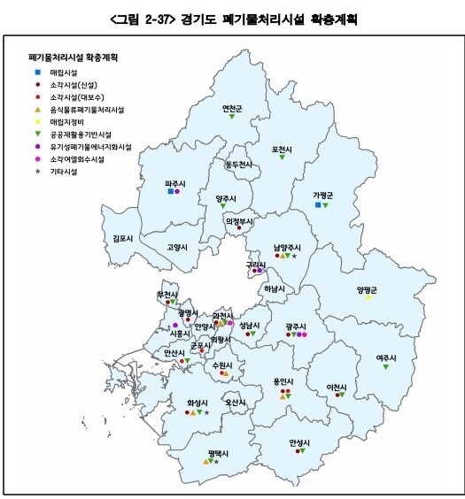 경기도 폐기물시설 확충계획. 경기연구원 제공