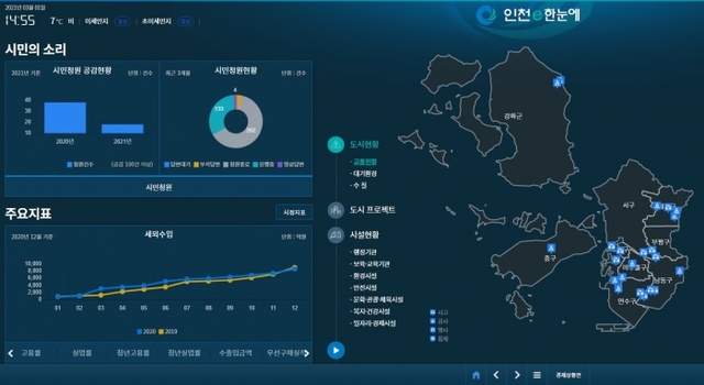 ▲ 인천e한눈에2