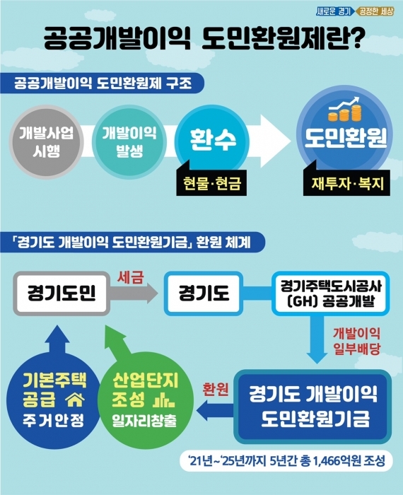 그래픽보도자료