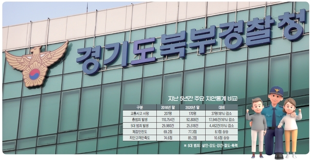 경기도북부경찰청 전경