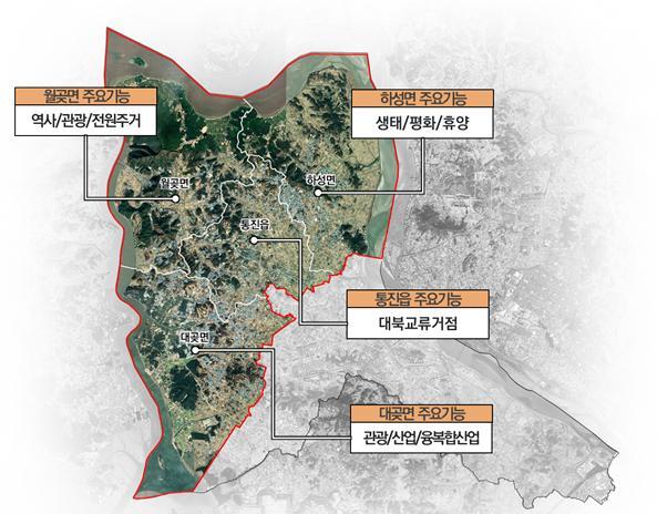 ▲ 2035 생활권별 발전방향(주요 기능)