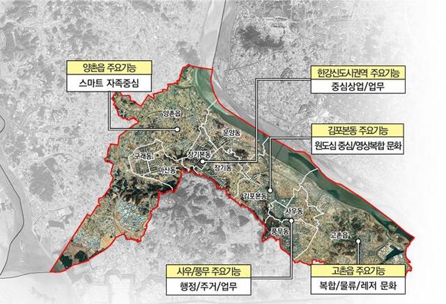 ▲ 2035 생활권별 발전방향(주요 기능)1