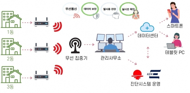 ▲ (첨부2) 차세대 스마트미터 시스템 구성