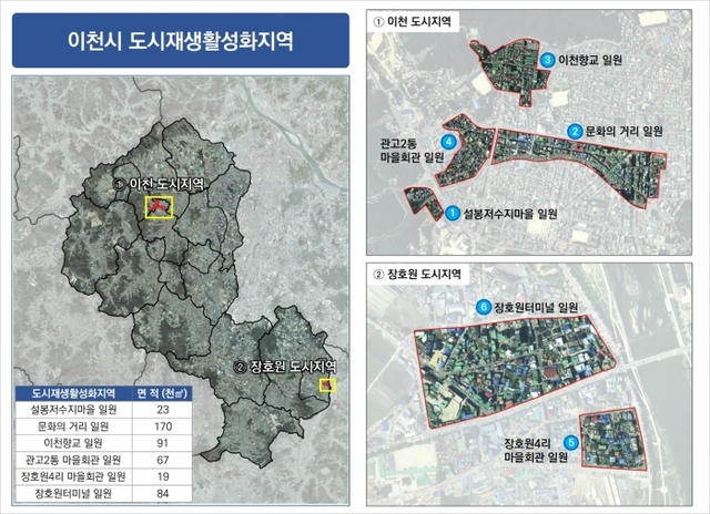이천시 도시재생전략계획 도면.