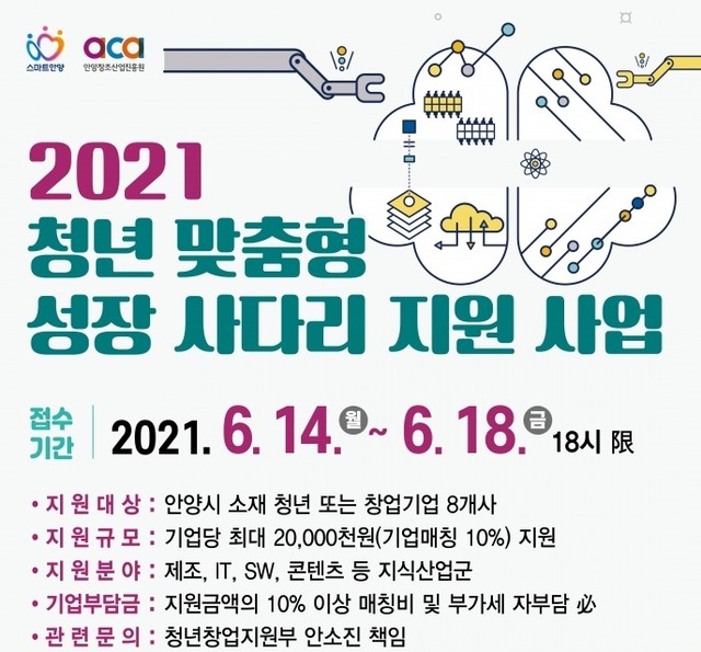 2021 청년 맞춤형 성장사다리 지원사업 포스터(사진=안양창조산업진흥원 제공)