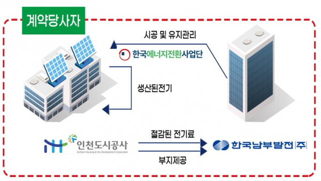 공익형 태양광발전소 자가형