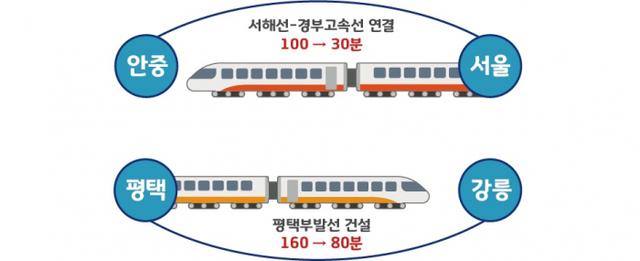 철도선 구축2