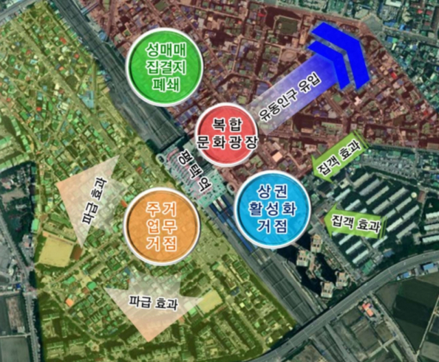 평택역 주변 정비 방안