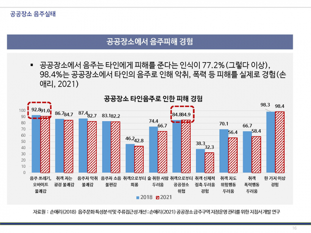 [이미지] 공공장소에서 음주피해 경험