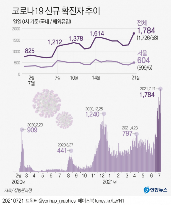 연합뉴스