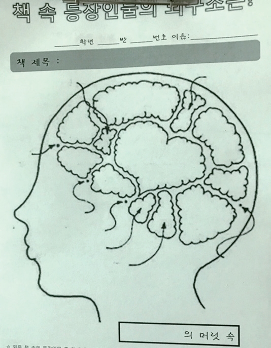 등장인물 뇌 구조 그리기 활동지.