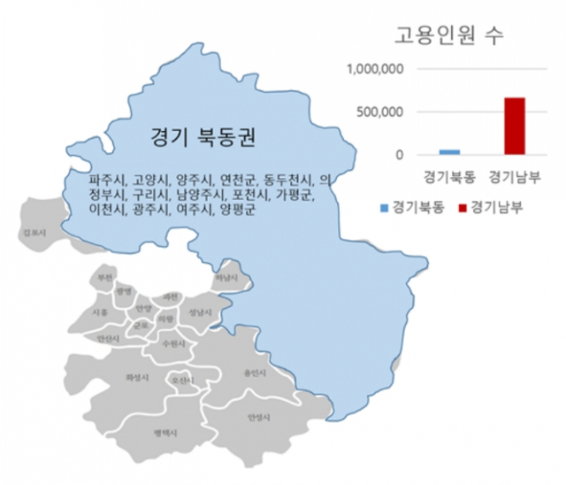 경기도 산업단지 고용인원 수.경기도 북동부 지역 산업단지 발전을 위한 정책연구 보고서 발췌.