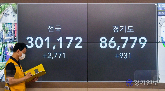 코로나19 신규 확진자 수가 2천771명을 기록하며 전국 누적 확진자가 30만명을 넘어선 26일 오후 성남시청 재난안전상황실 모니터에 전국 및 경기지역 확진자 수가 표시되고 있다. 윤원규기자