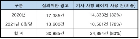 광고페이지 분석 결과표.