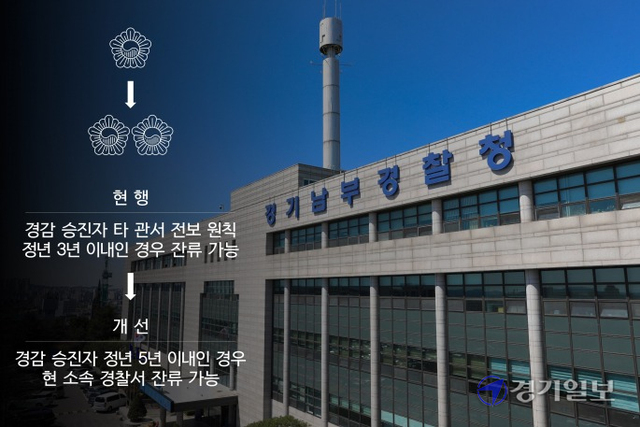 경기남부경찰청 경감 근속 승진 대상자 인사 조치 개편안. 장희준기자