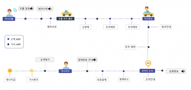 e음택시 운영 개요도 2