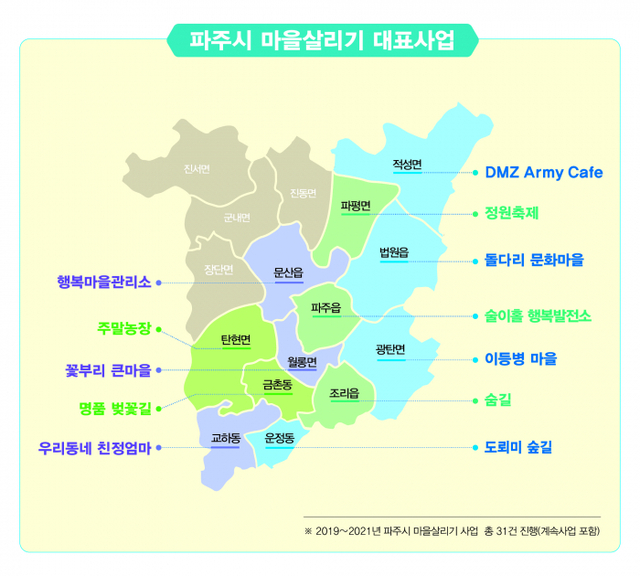 9. 파주시 마을살리기 대표사업